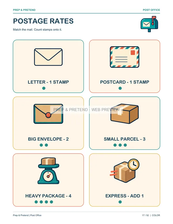 Post Office: actual printable postage rates, page 17